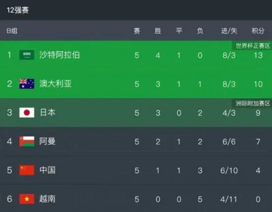 为了谁的爱情